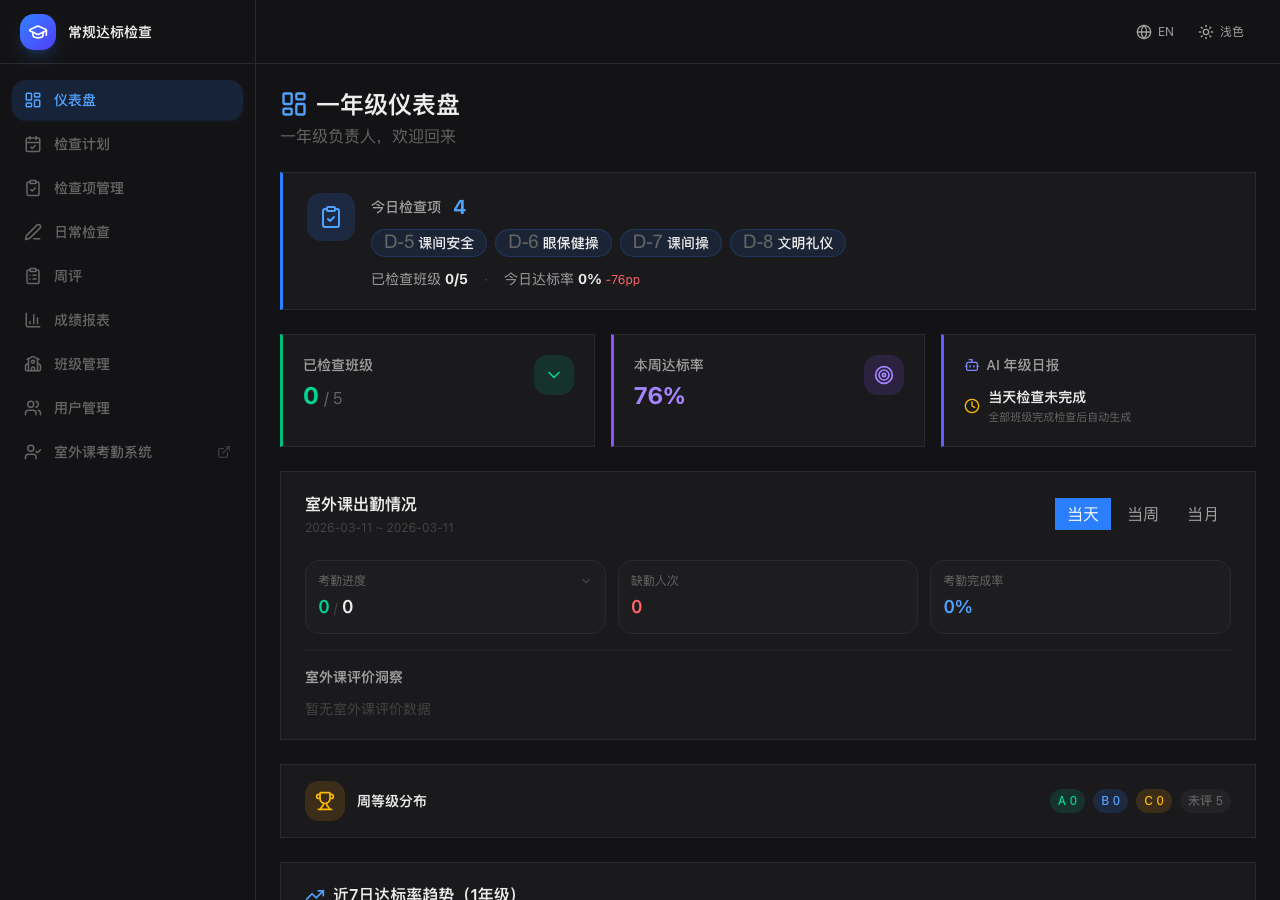 汇总与预警