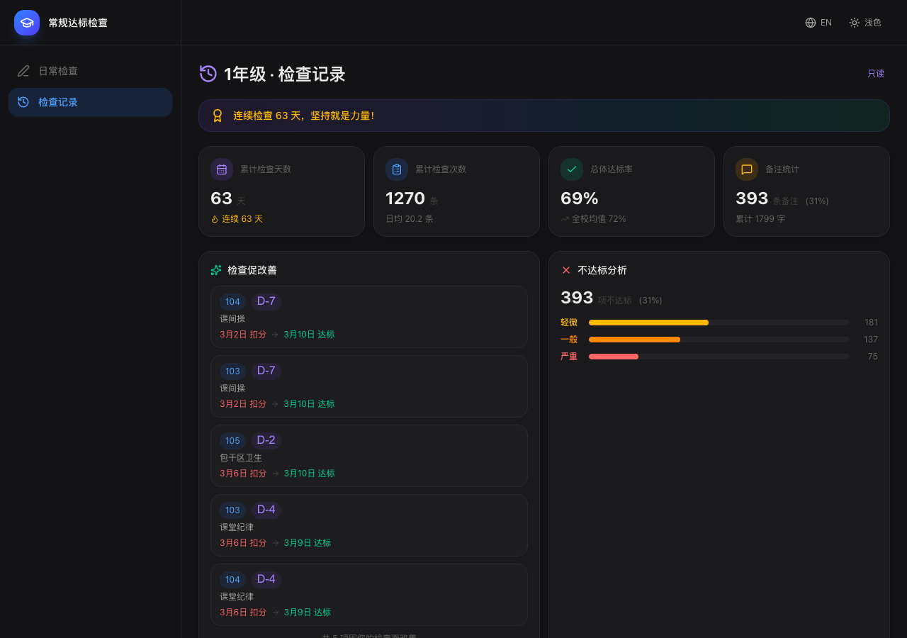 复盘与校准