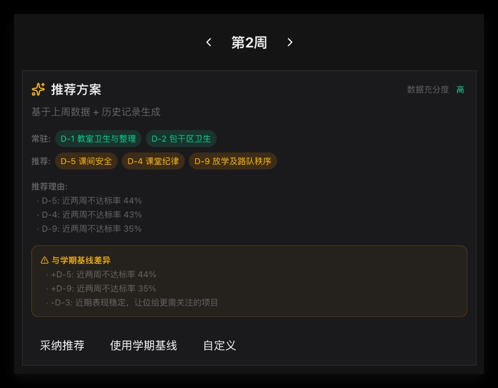 同一把尺子:系统基于数据给出检查计划推荐