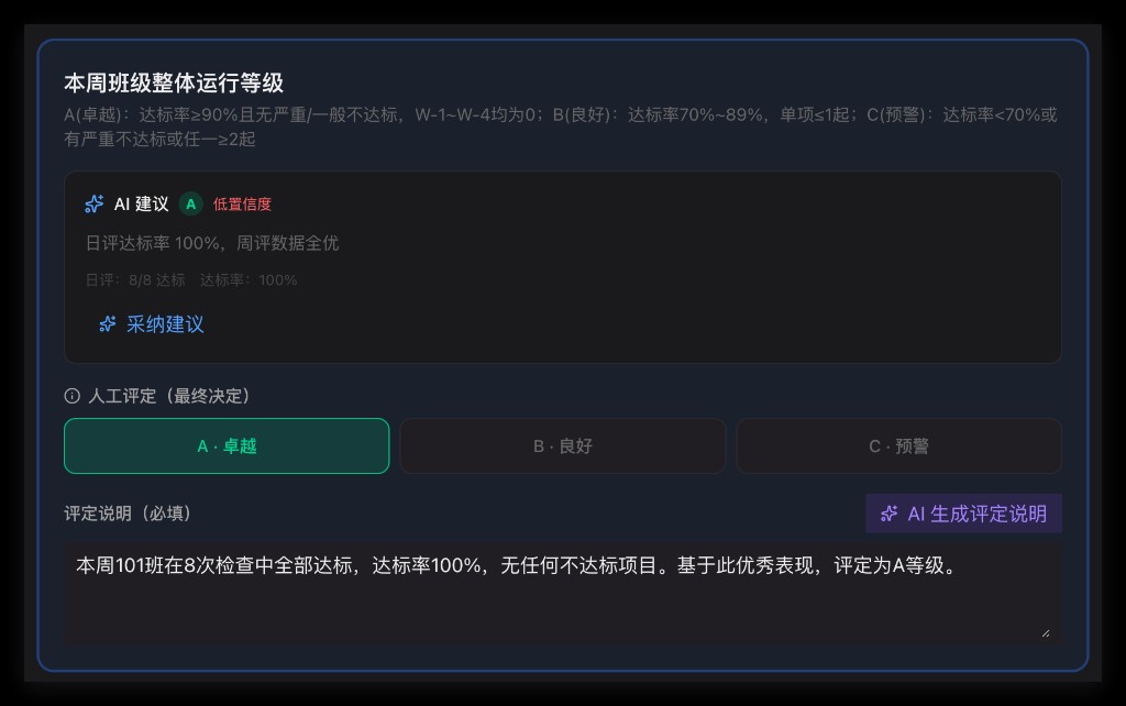 本周班级整体运行等级:AI 建议与人工评定